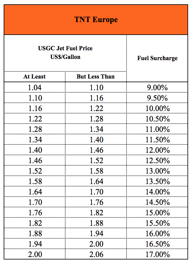 fuel-surcharge-2018-europe